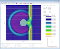 Electromagnetic toolkit, 2D electromagnetic fields and pulsed power