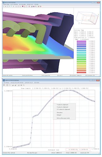 Heatwave, 3D static and dynamic thermal simulations